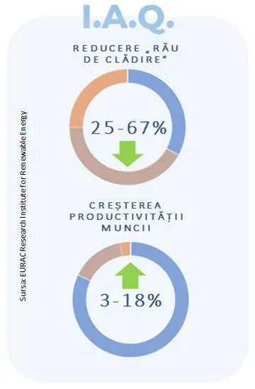 Clădiri verzi – ventilaţie naturală automatizată
