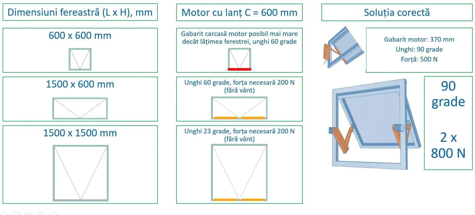 Ferestre desfumare cu dimensiuni extreme