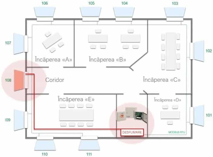 Schema functionare BMSLine, Actuatoare ferestre direct integrabile in Building Management System