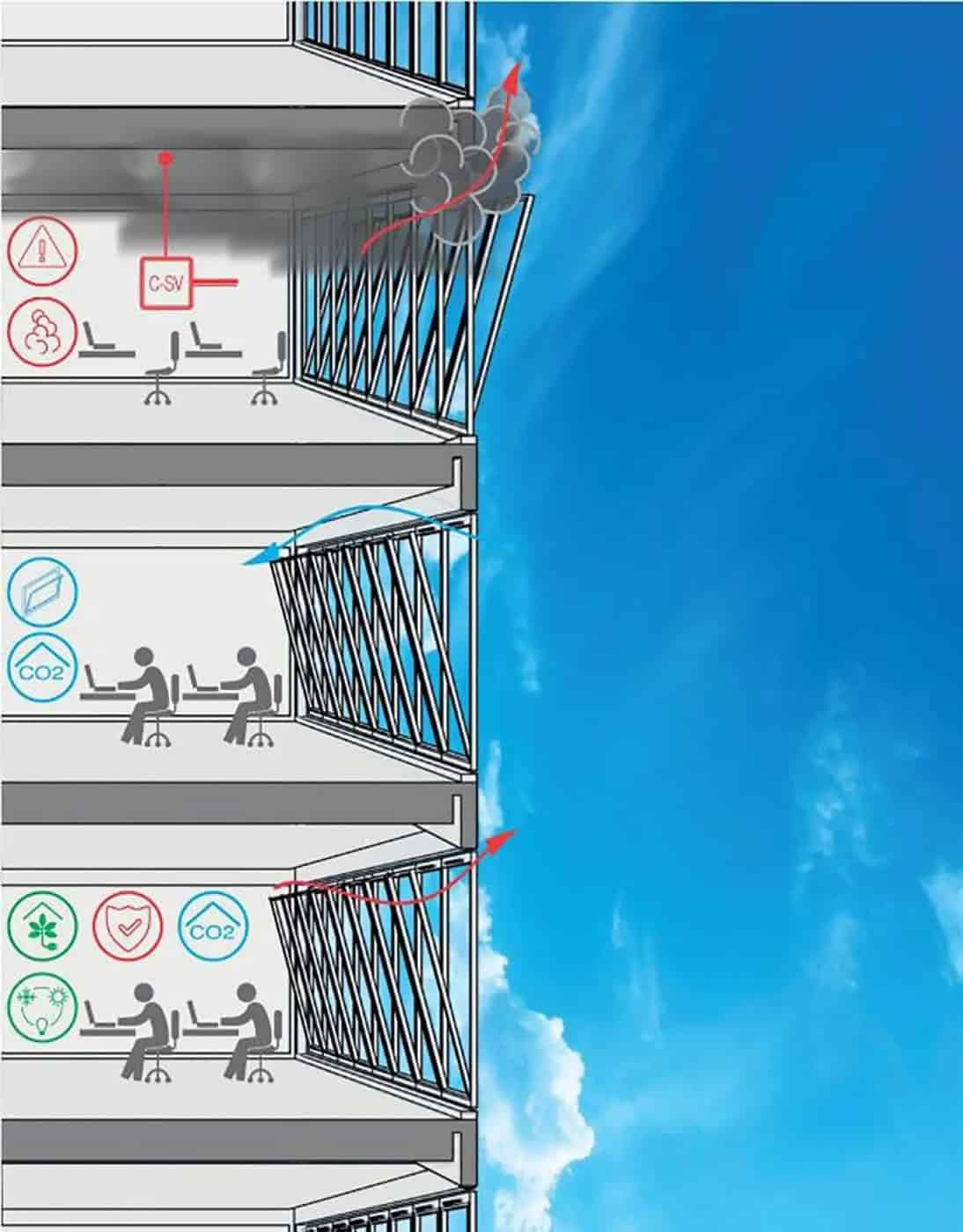 Soluțiile versatile de ventilație naturală pentru sănătate și economie de energie, ventilație (2)
