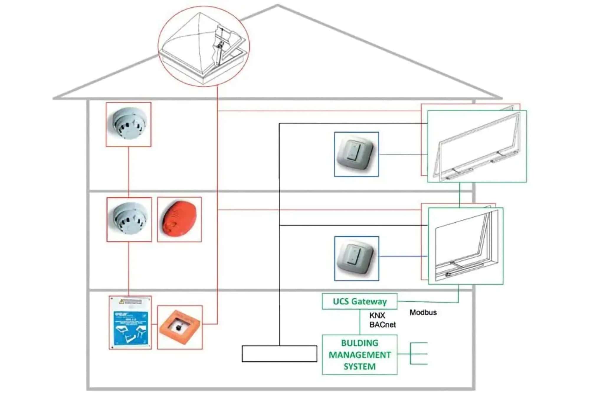 Soluțiile versatile de ventilație naturală pentru sănătate și economie de energie