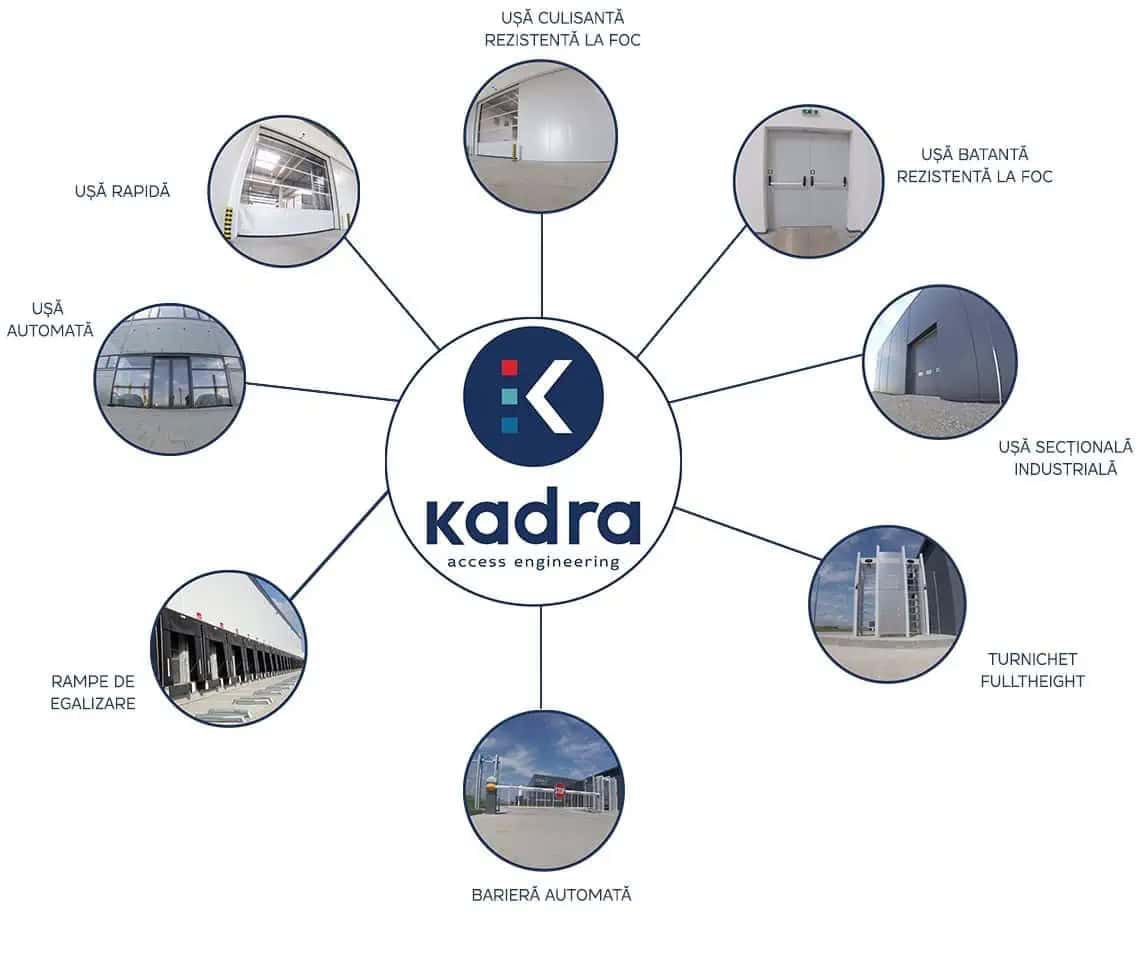 Soluții integrate de inginerie de acces KADRA montate la Sonaca Aerospace Transilvania